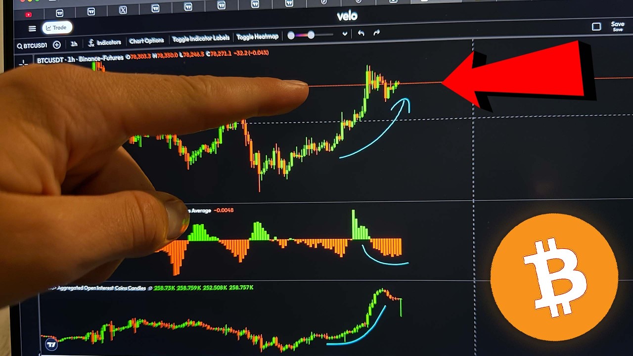 BITCOIN TRADERS: PREPARE NOW!!!!!
