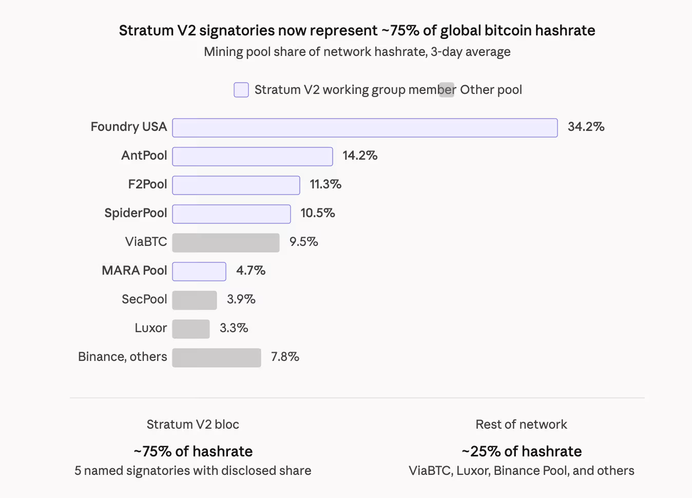 (CoinDesk)