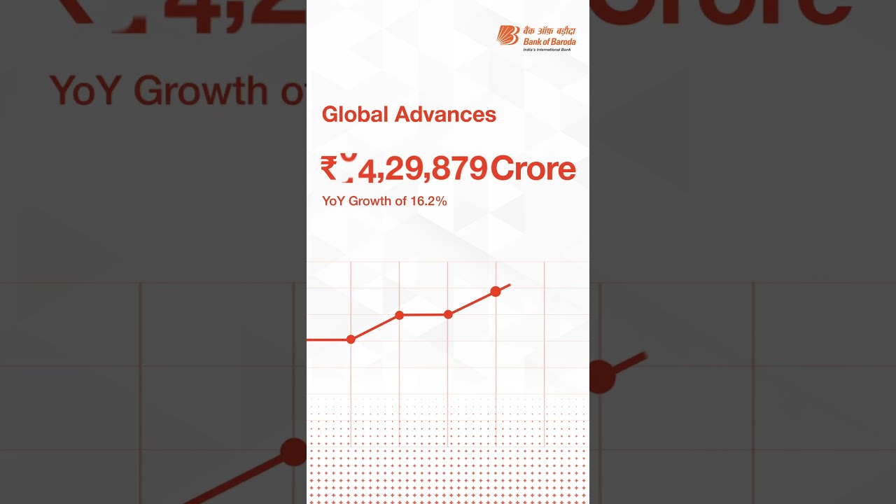 Bank of Baroda I Financial Results I Year Ended March 31, 2026.