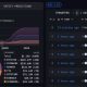 The Ethereum Foundation unstaked 21,271 ETH worth approximately $49.66 million just now, marking its largest ETH unstaking news this year.