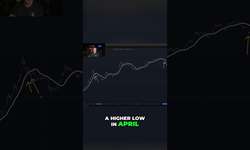 Bitcoin: Comparing Cycles, What's Been Difficult...
