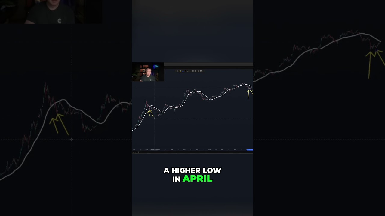 Bitcoin: Comparing Cycles, What's Been Difficult...