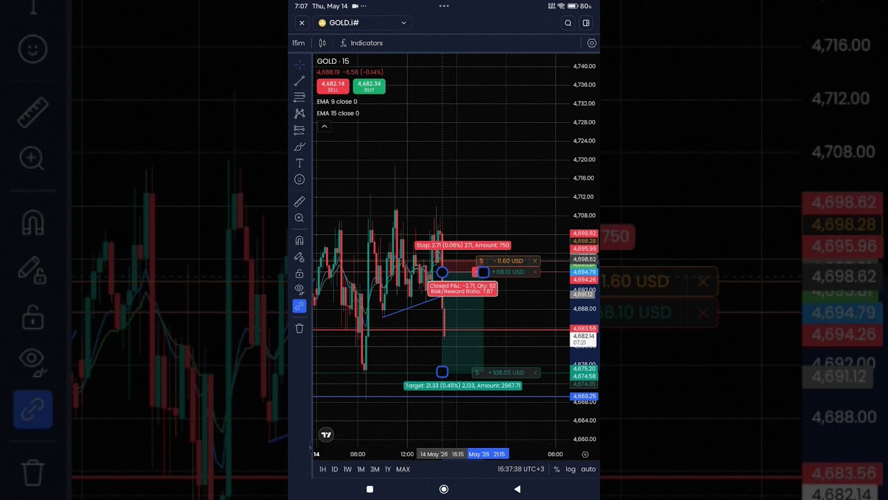 #trading #gold #cryptocurrency