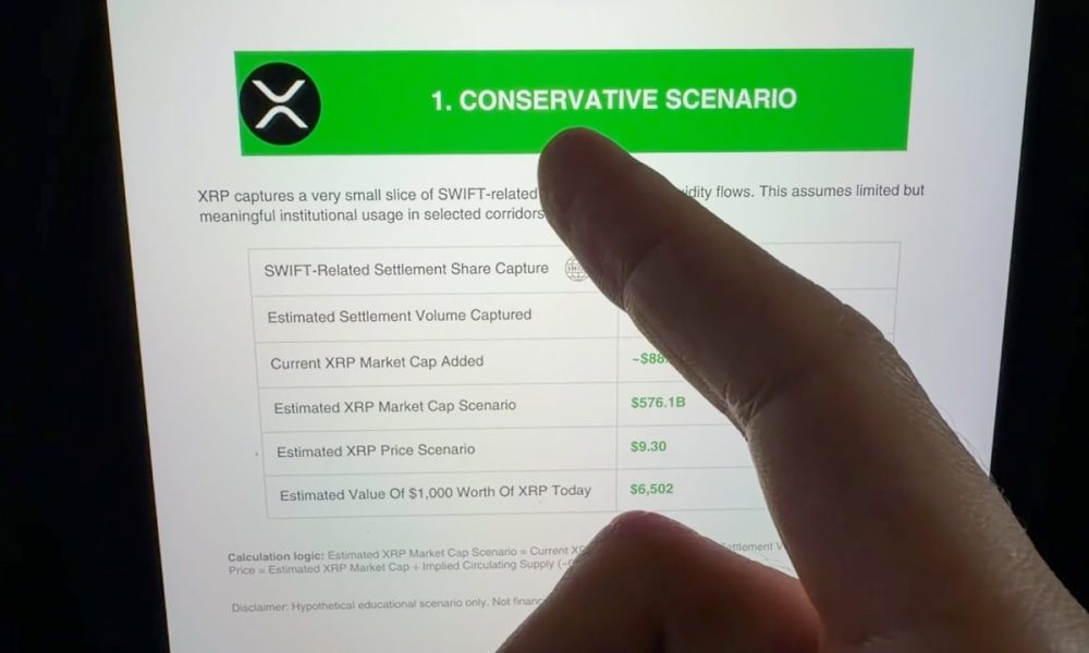 What 699 XRP Could Be Worth In 2026 ($1,000 Today)
