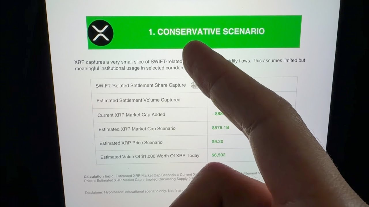 What 699 XRP Could Be Worth In 2026 ($1,000 Today)