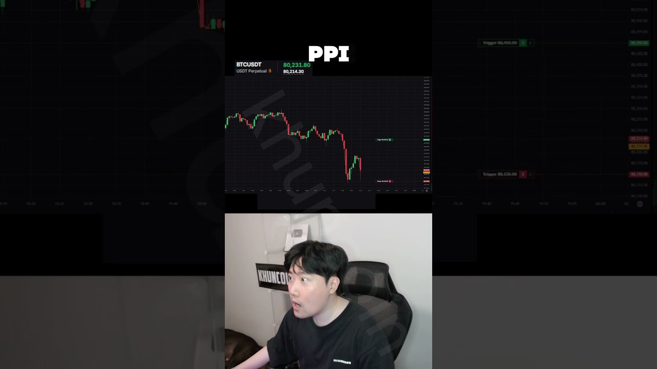 crypto futures trading #crypto  #trading #bitcoin #shorts