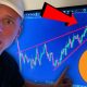THE MOST DANGEROUS BITCOIN PATTERN...