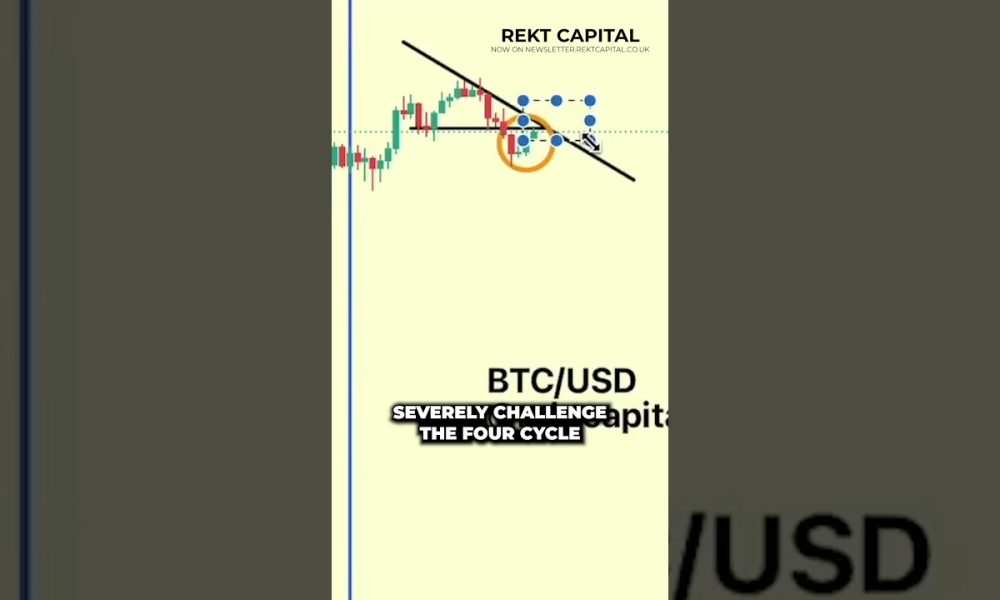Bitcoin Four Year Cycle Over? - Definitive Analysis #shorts #bitcoin #btc #cryptocurrency #crypto