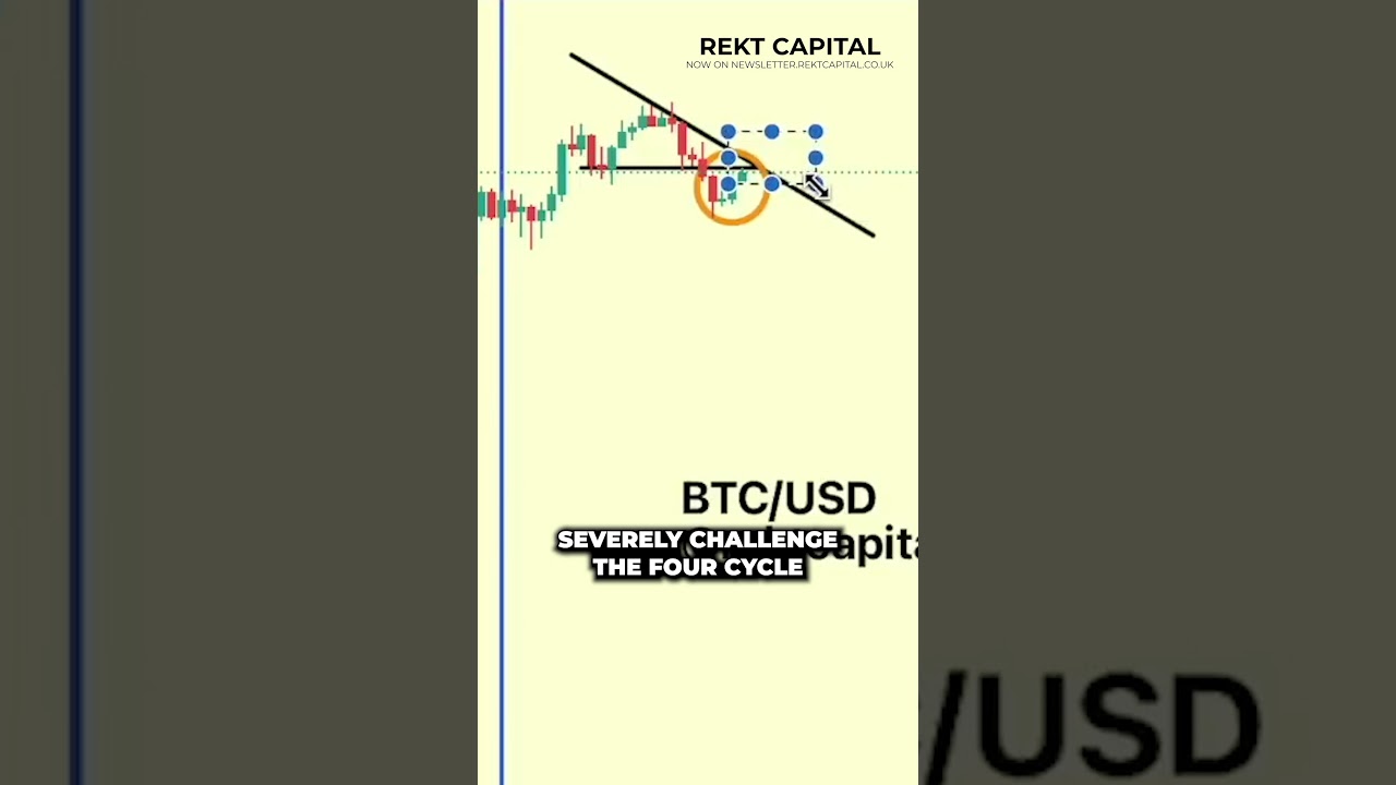 Bitcoin Four Year Cycle Over? - Definitive Analysis #shorts #bitcoin #btc #cryptocurrency #crypto