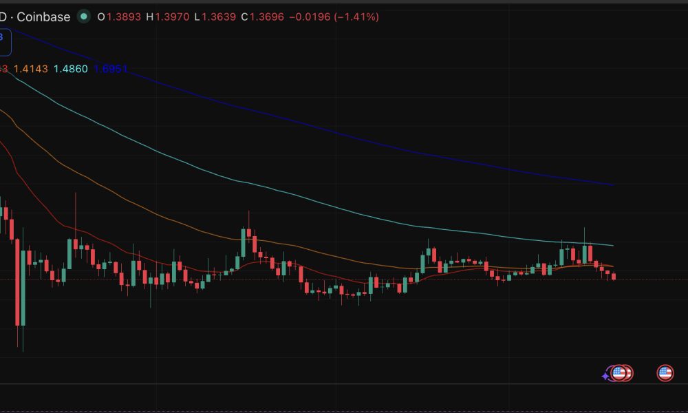 XRP price might be down, but there's a divergence between short-term and long-range price prediction that has never looked sharper.