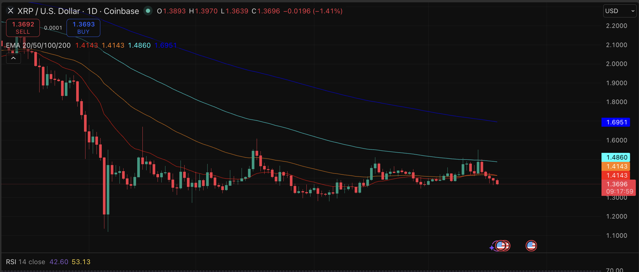 XRP price might be down, but there's a divergence between short-term and long-range price prediction that has never looked sharper.