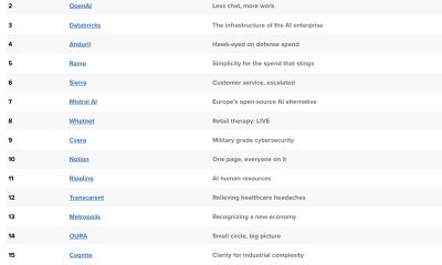 CNBC just ranked Ripple as the 16th most disruptive company on the planet, beating out Revolut, Polymarket, and Canva as XRP Price stucks.