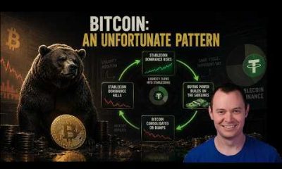 Bitcoin: An Unfortunate Pattern [Update]