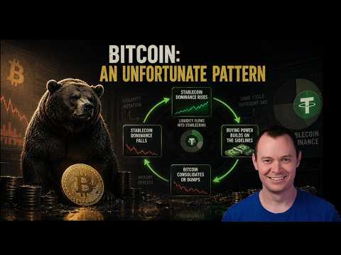 Bitcoin: An Unfortunate Pattern [Update]