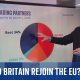Is rejoining the EU the answer to the UK's financial woes?