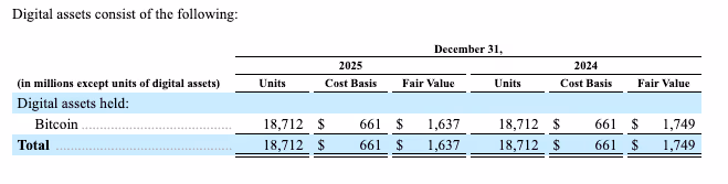 SpaceX's BTC holdings (SpaceX filing)