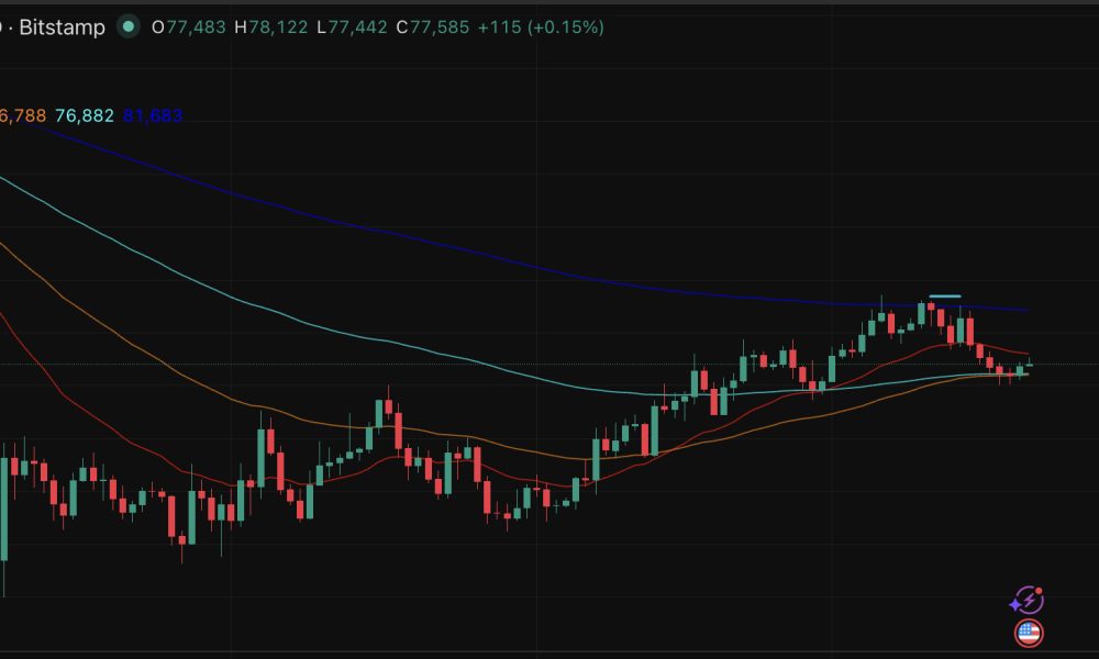 Bitcoin price prediction is bearish, according to CryptoQuant's head of research, as the current condition mirrors that of March 2022.