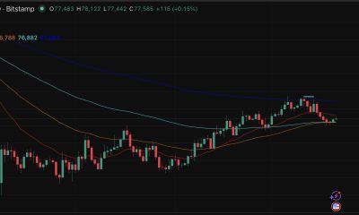 Bitcoin price prediction is bearish, according to CryptoQuant's head of research, as the current condition mirrors that of March 2022.