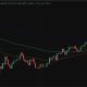 Bitcoin price prediction is bearish, according to CryptoQuant's head of research, as the current condition mirrors that of March 2022.