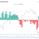 Coinbase Premium Hits Monthly Low on Institutional Selling