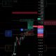 Bitcoin live trading/Bitcoin live Analysis #trading #cryptocurrency #goldtrading #bitcoin
