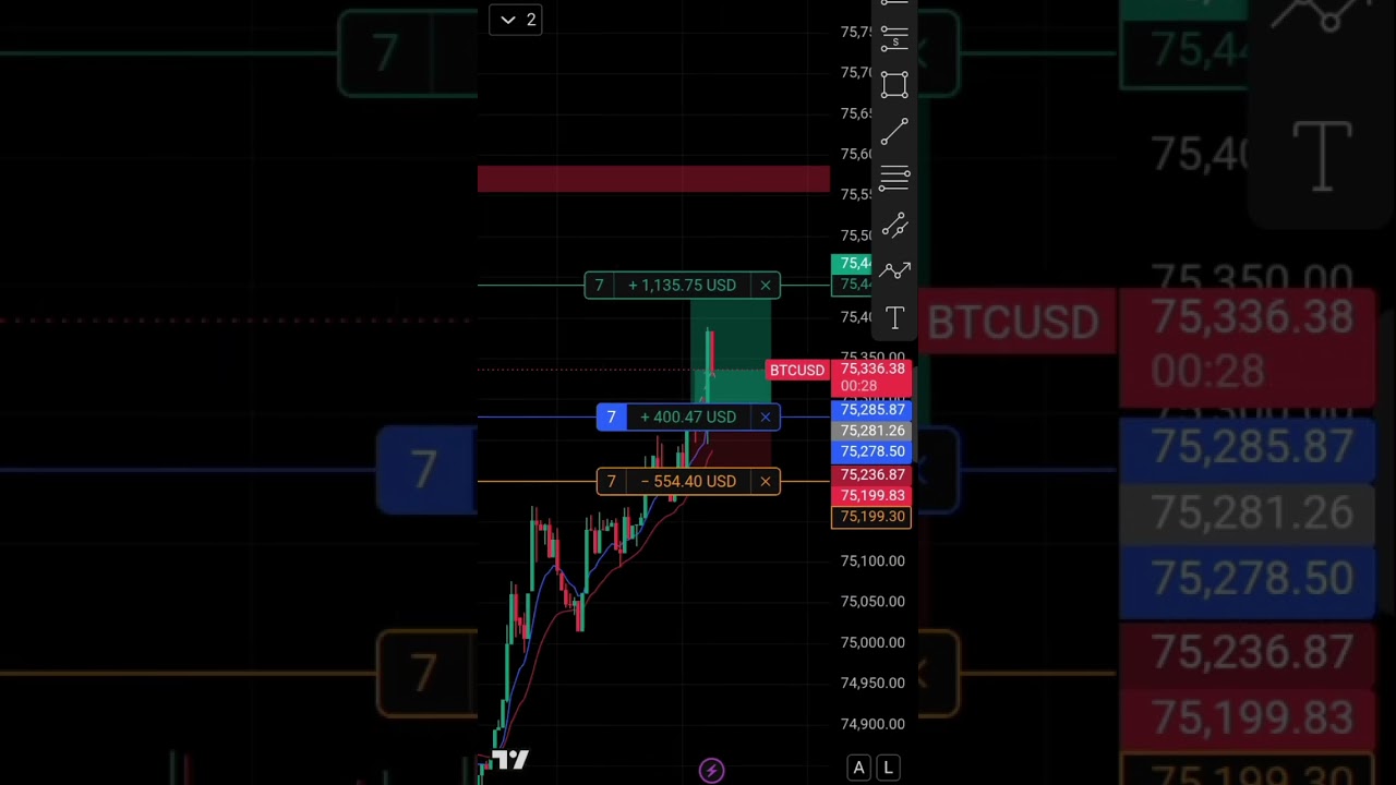Bitcoin live trading/Bitcoin live Analysis #trading #cryptocurrency #goldtrading #bitcoin