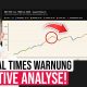 WARNUNG der Financial Times: Stehen wir wirklich vor einem CRASH in 2026? (objektive Analyse)