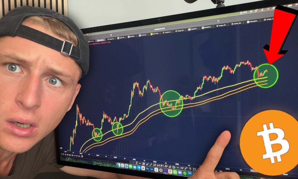 HISTORICAL BITCOIN SIGNAL!!! (Prepare Accordingly)