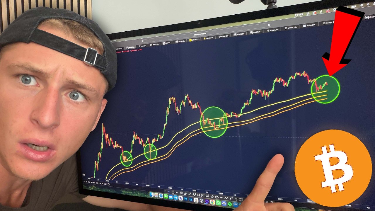 HISTORICAL BITCOIN SIGNAL!!! (Prepare Accordingly)