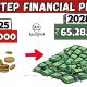 10 steps to Fix/Reset your Financial Life in FY(2025-2026) Tamil | almost everything Financial Plan