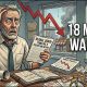 The 18-Month Warning Before Every Financial Crash (1929, Japan, 2008)