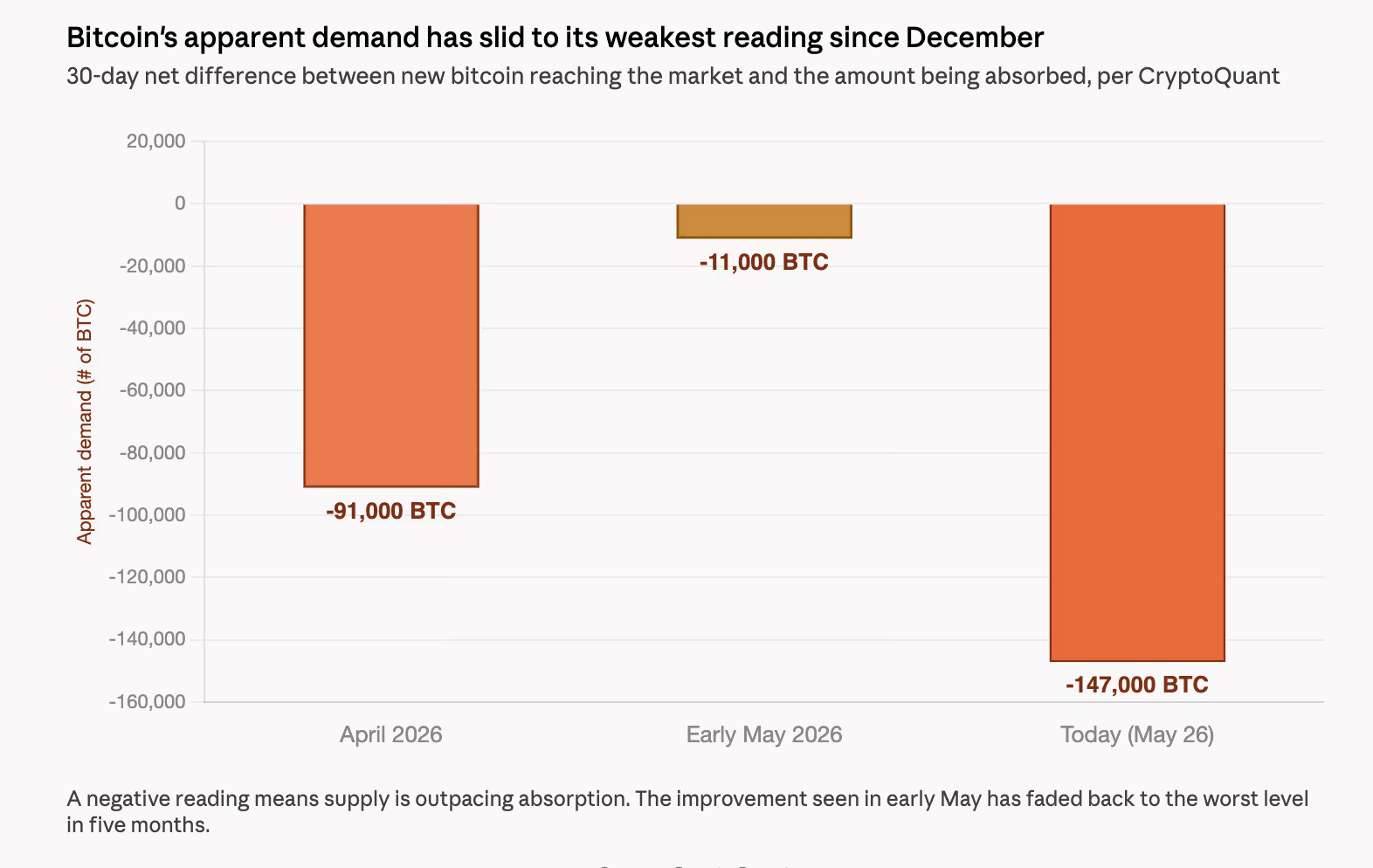(CoinDesk)