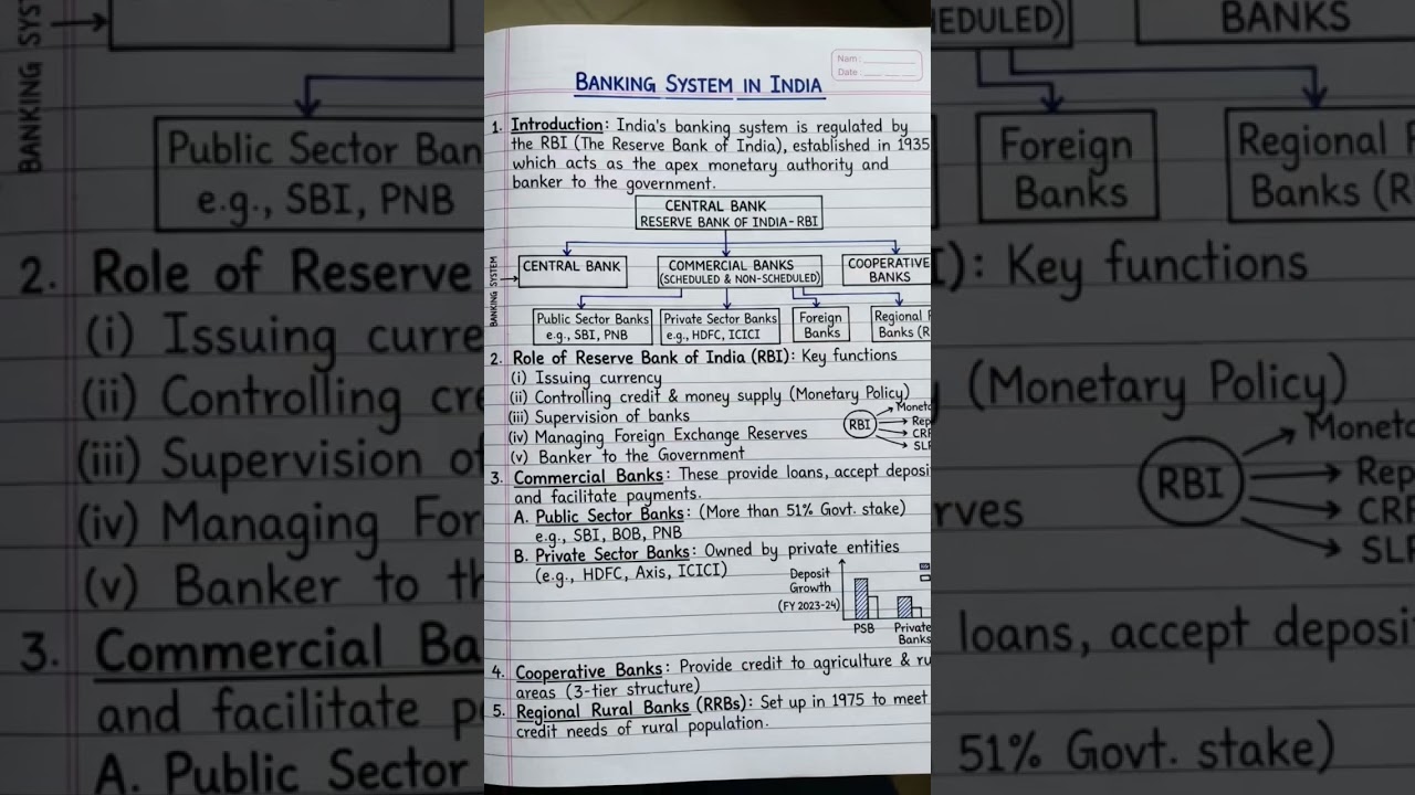banking system in india overview # shorts # trending # viral # banking # finance #banking awareness