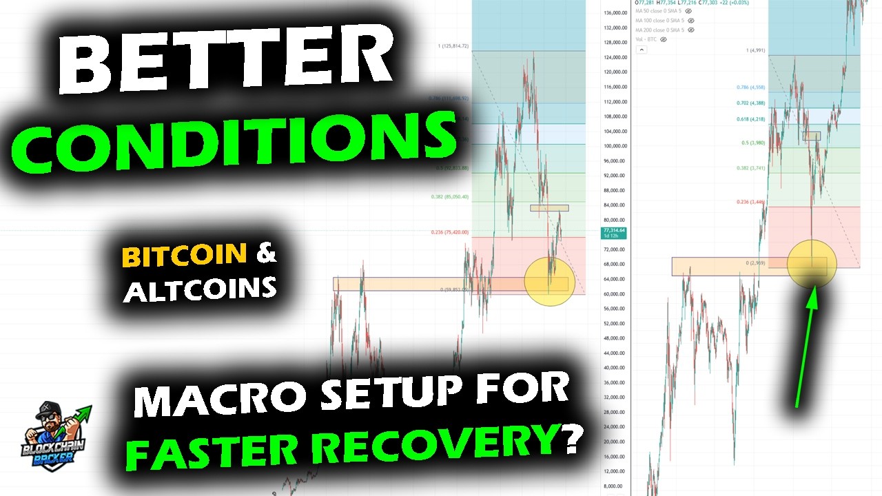 Recovery Watch for Bitcoin Price Chart, Altcoin Market and XRP as Macro Cooperates Into New Highs