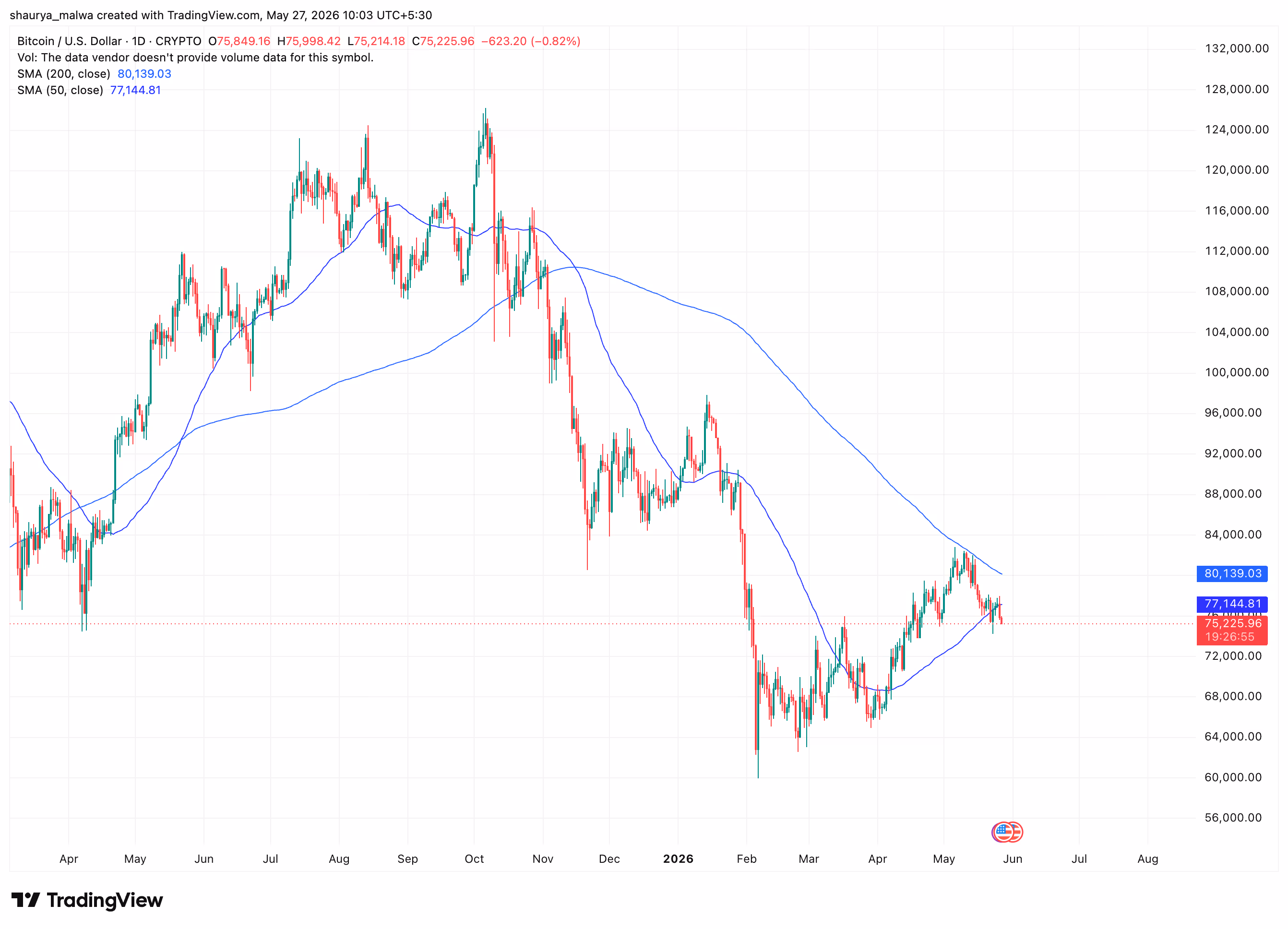 (TradingView)