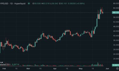 Bitwise Asset Management's physically backed spot HYPE ETF early volume data show that the product launch is not a soft one.
