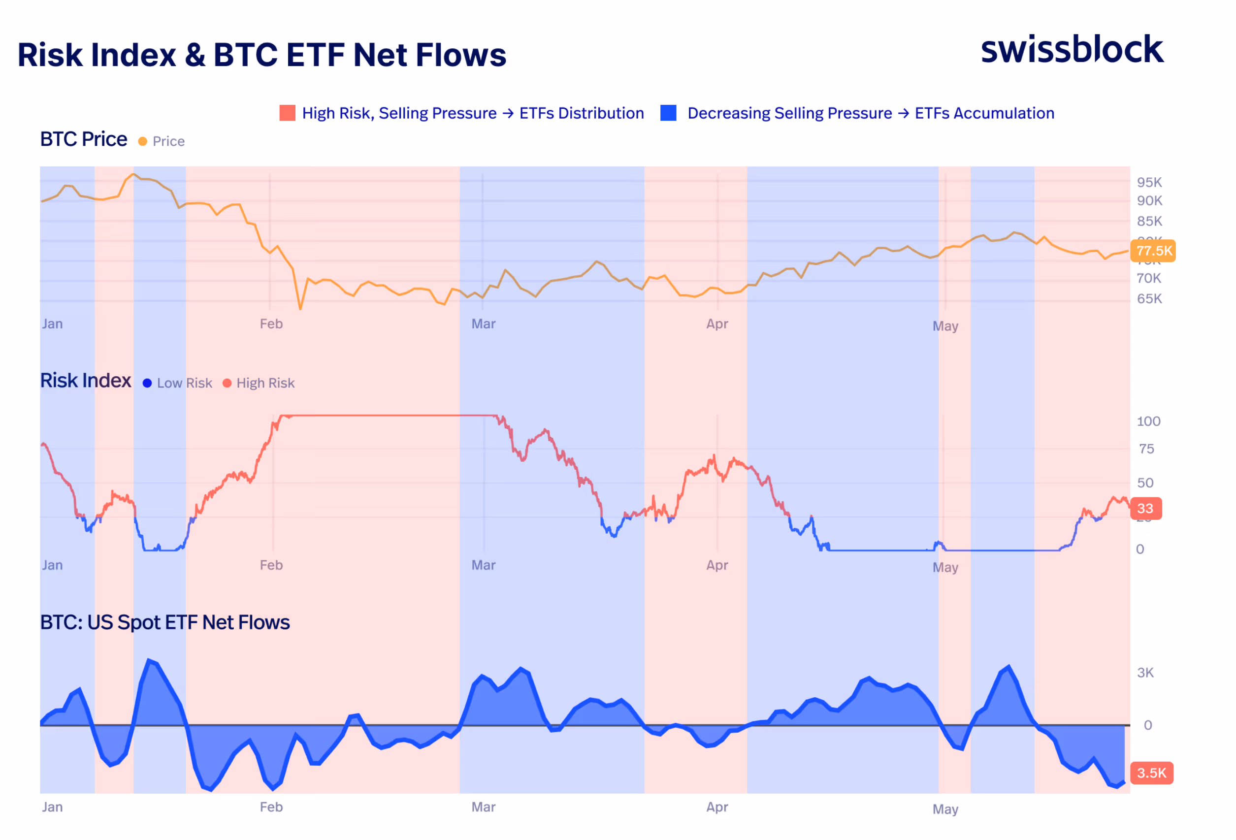 (Swissblock)
