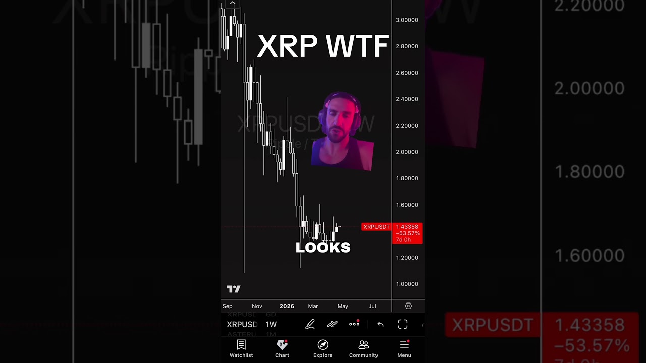 Never Catching XRP At These Prices #crypto #xrp #fomo