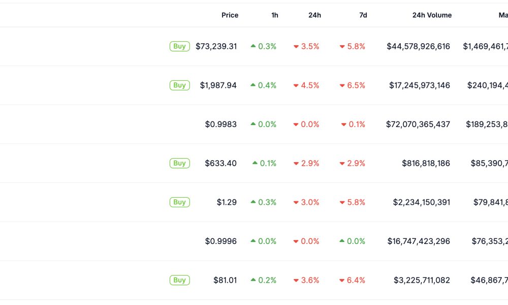 Uncover why crypto down right now from IBIT ETF record redemptions during Trump Iran chaos amid the vows to never to let crypto down.