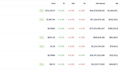 Uncover why crypto down right now from IBIT ETF record redemptions during Trump Iran chaos amid the vows to never to let crypto down.