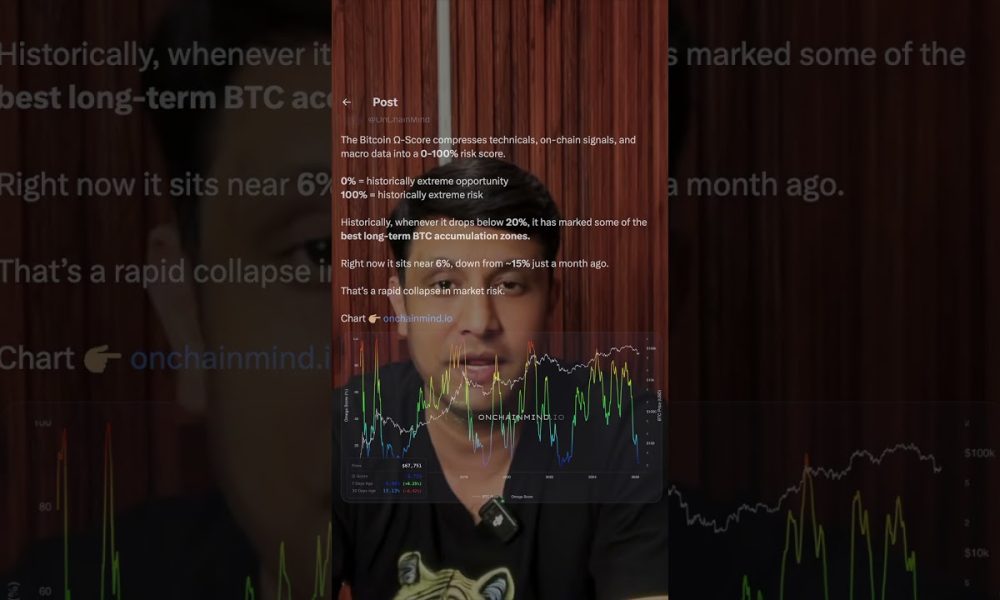 BIG SIGNAL FOR BITCOIN & CRYPTO RECOVERY ! CHECK TO CHART & DATA !