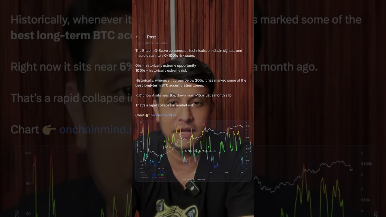 BIG SIGNAL FOR BITCOIN & CRYPTO RECOVERY ! CHECK TO CHART & DATA !