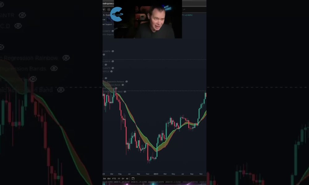 "What Are The Odds Bitcoin Goes Lower?" (Chart Shown: BTC/USD)