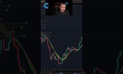 "What Are The Odds Bitcoin Goes Lower?" (Chart Shown: BTC/USD)