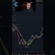 "What Are The Odds Bitcoin Goes Lower?" (Chart Shown: BTC/USD)