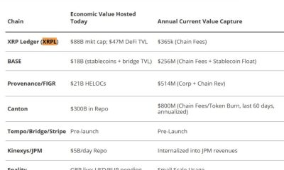 VanEck has ranked the XRPL as the top corporate blockchain, placing it above JPMorgan and Coinbase. Can this boost XRP price prediction?