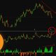 THE BIGGEST BITCOIN TRAP EVER... *extreme warning*