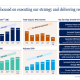 LPL Financial Q1 2026 slides: $2.3T in assets, 29% EPS growth