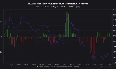 Binance Data Flags Critical Bitcoin Levels as Weekly Open Approaches