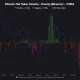Binance Data Flags Critical Bitcoin Levels as Weekly Open Approaches